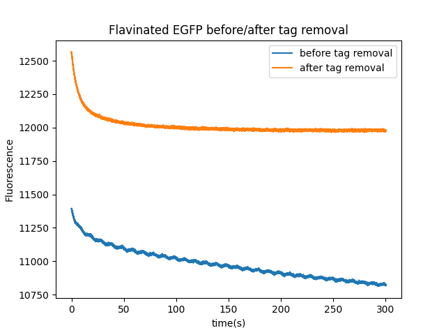 EGFP TEV figure