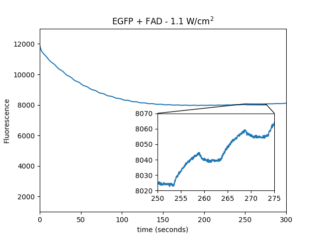 EGFP poewer figure