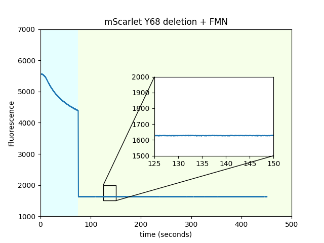 Scarlet beads control figure