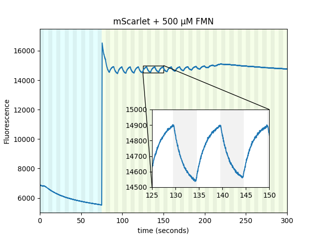 mScarlet data