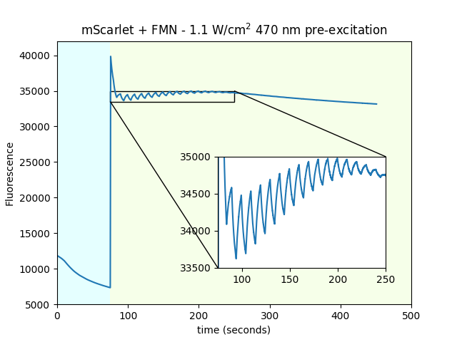 Scarlet green power figure