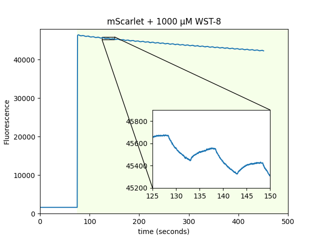 Scarlet others figure wst