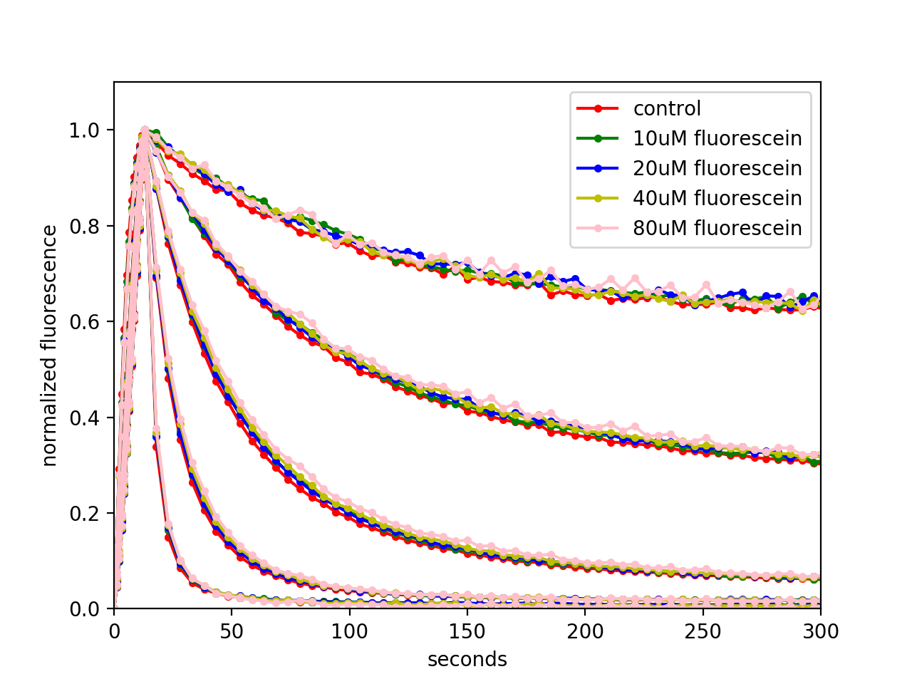 Robustness quantitation figure