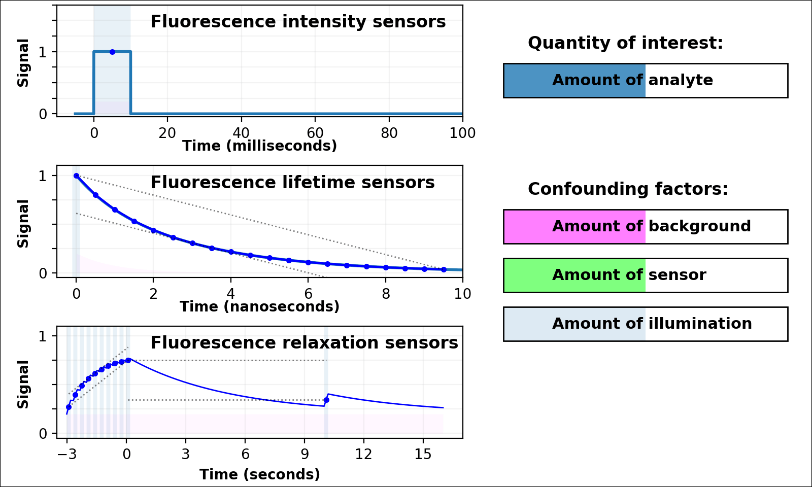 Sensor mechanism comparison figure